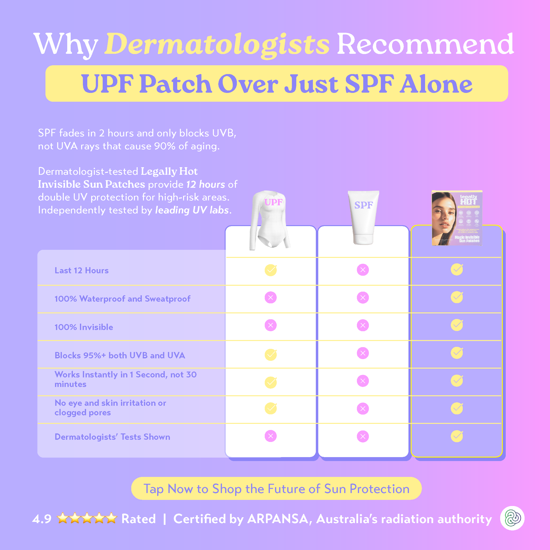 Australia's First and Only 12HR Invisible UPF50+ Sun Patches