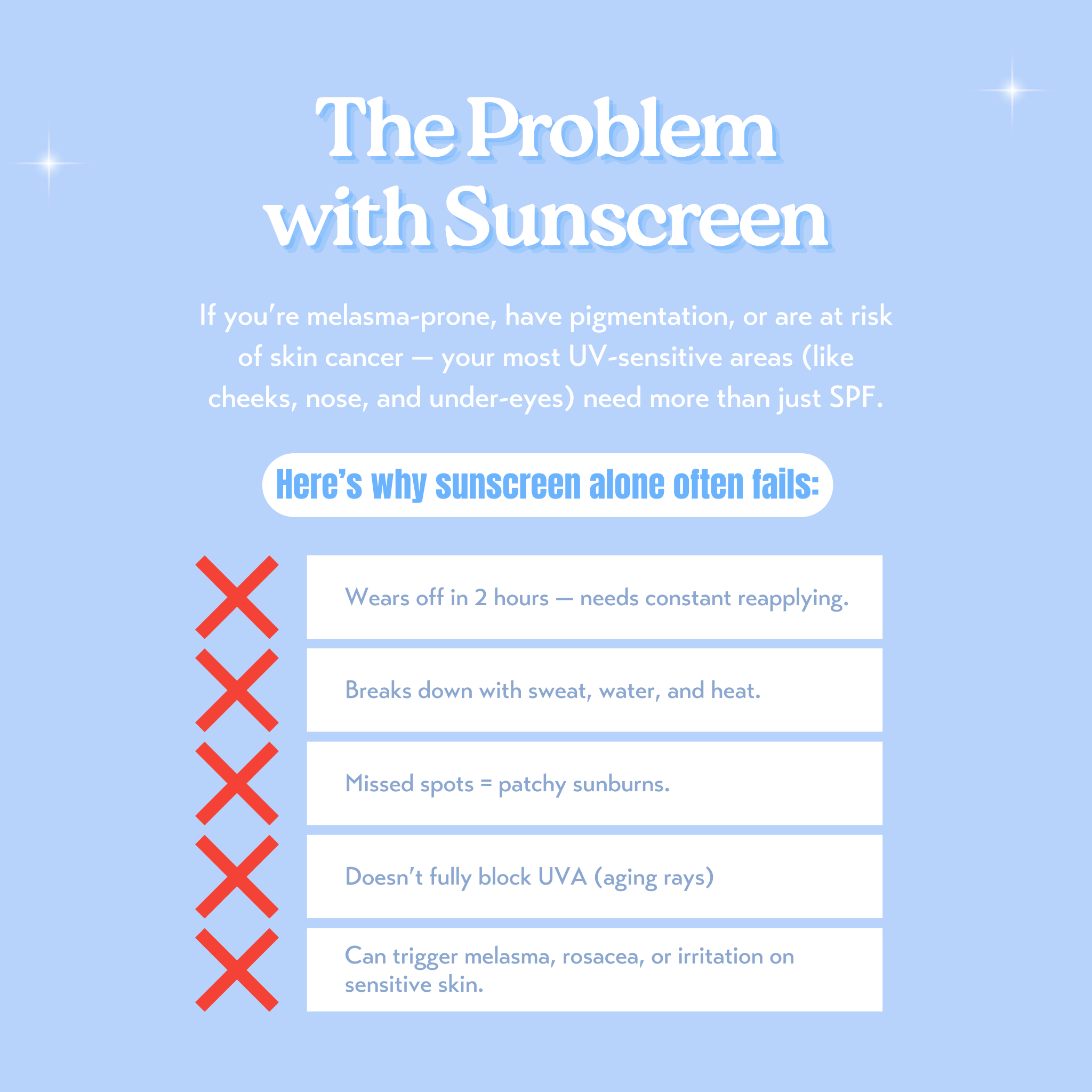 Image explaining the problem with sunscreen and its limitations for UV-sensitive skin, highlighting common issues.