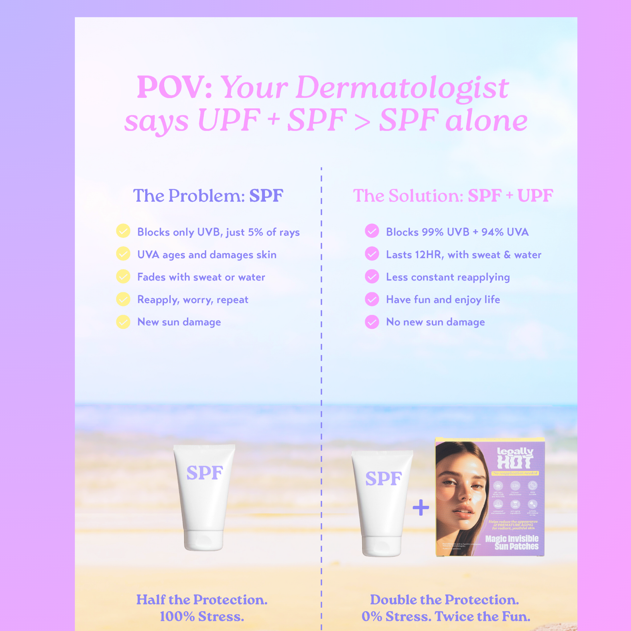 12-Hour Invisible UPF 50+ Sun Patches