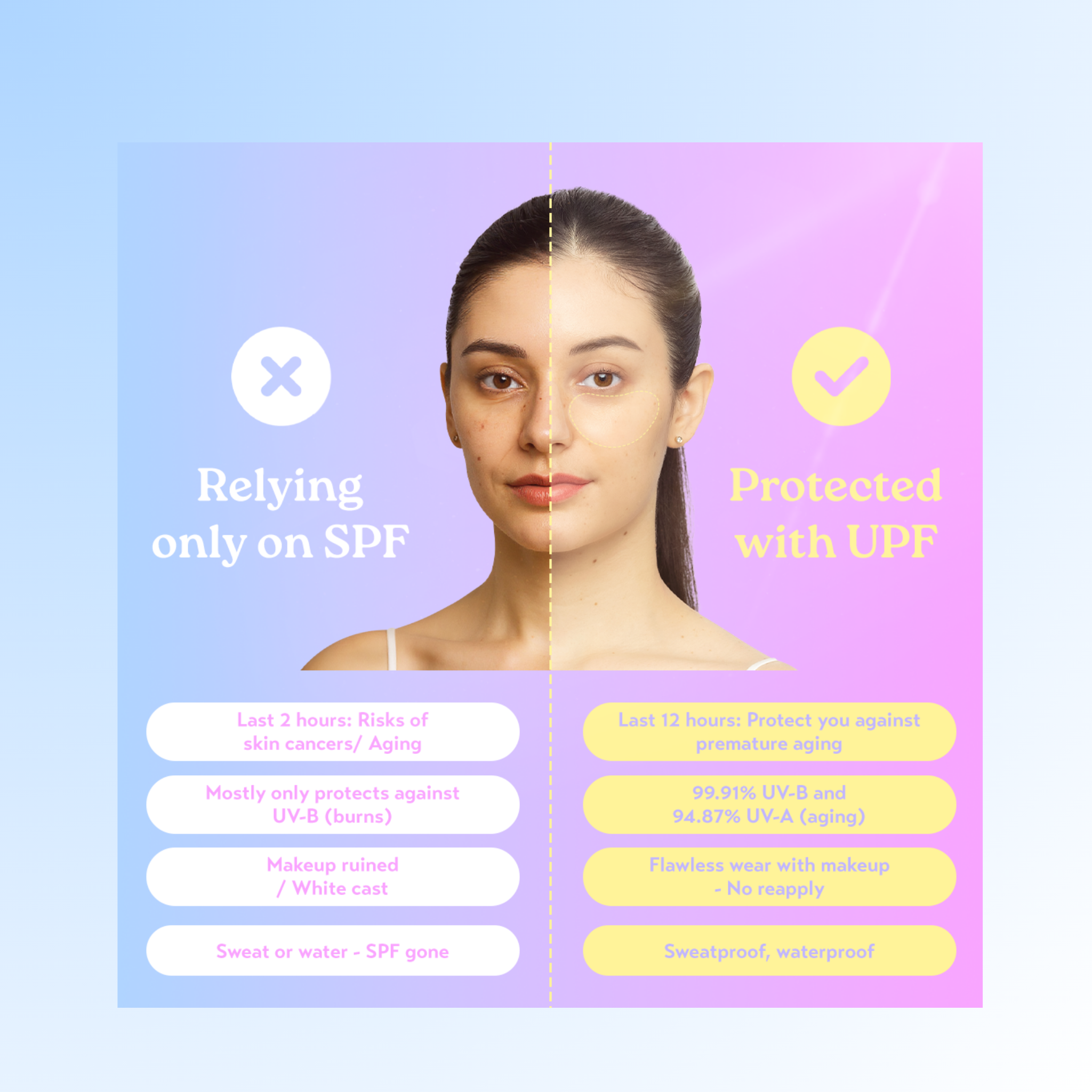 12-Hour Invisible UPF 50+ Sun Patches