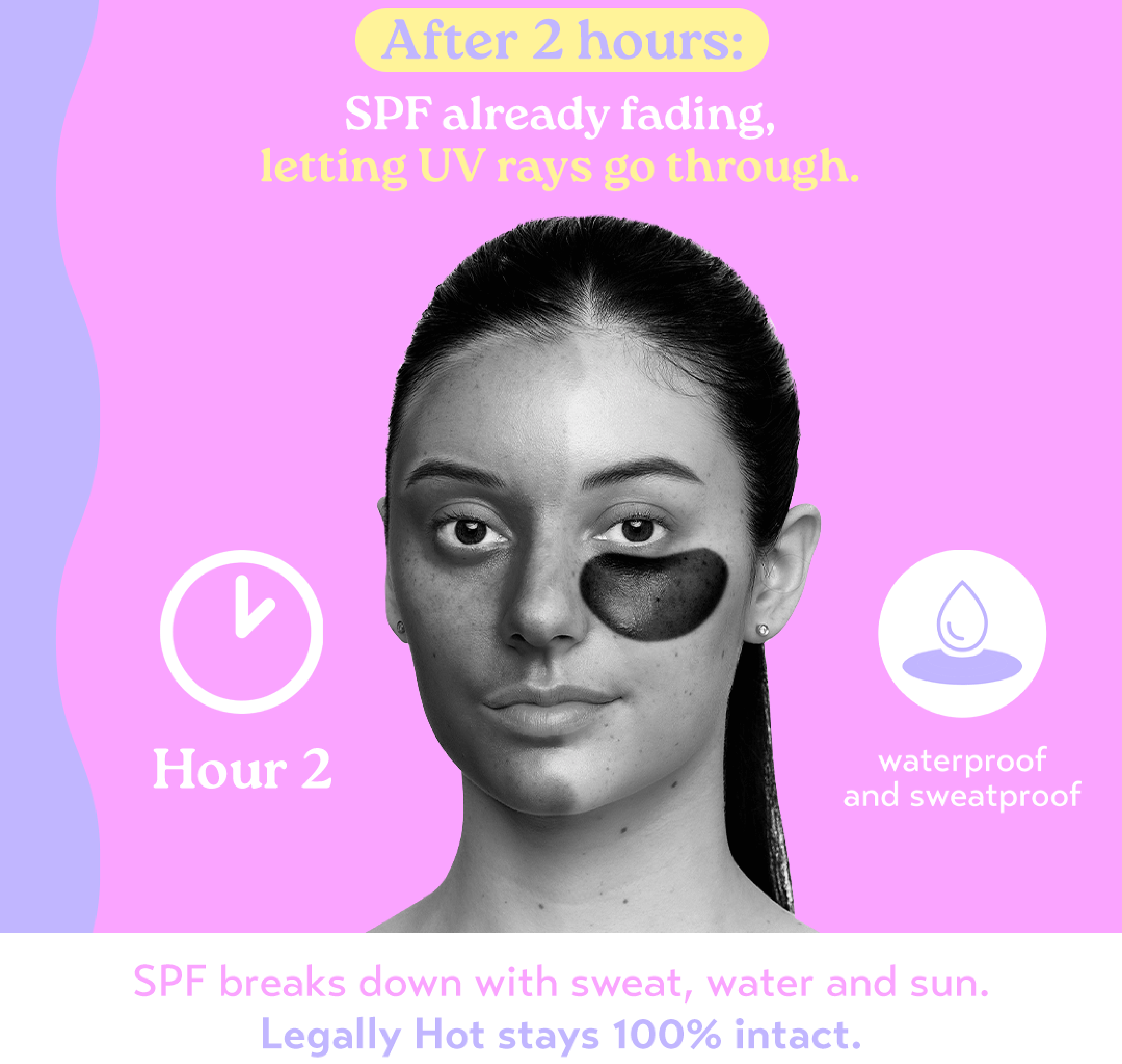 12-Hour Invisible UPF 50+ Sun Patches showing effects after 2 hours of sun exposure on skin.