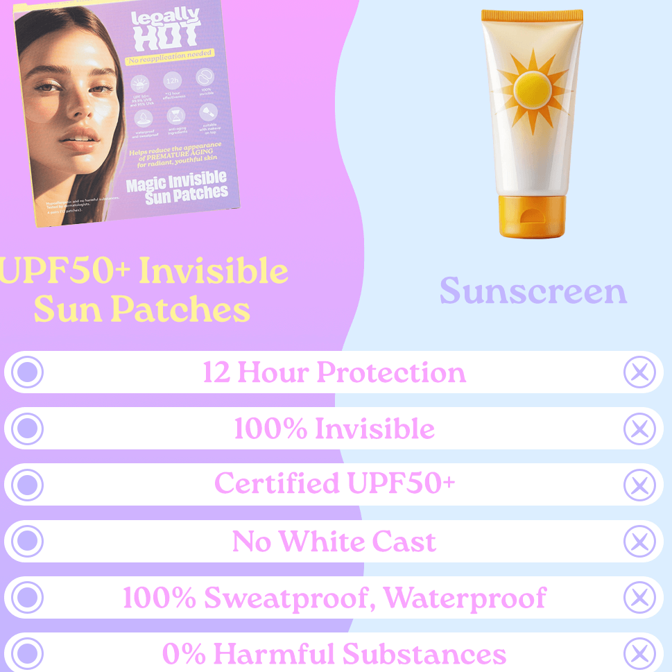 Australia's 1st 12-Hour Invisible UPF 50+ Sun Patches with benefits like 100% invisible and waterproof.