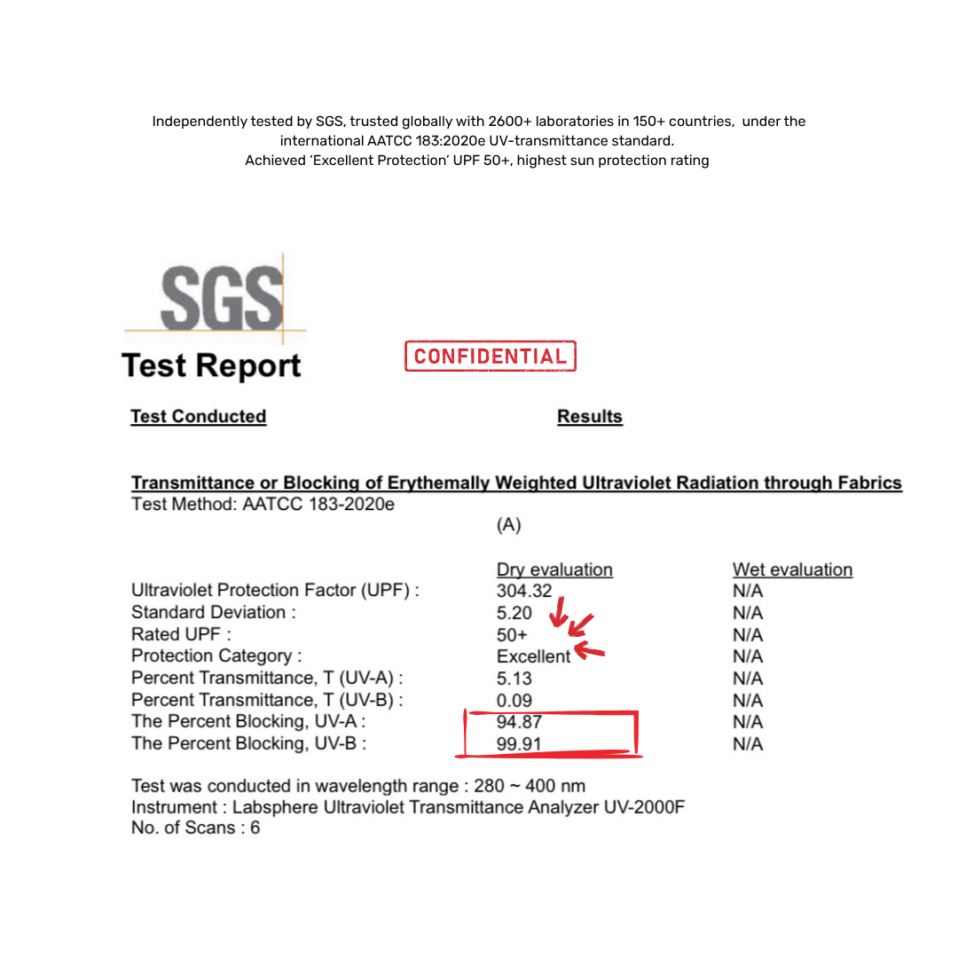 12-Hour Invisible UPF 50+ Sun Patches test report showing UPF 50+ protection and excellent rating.