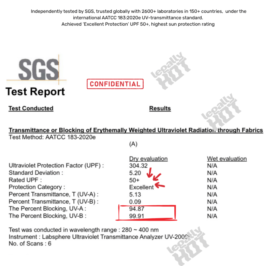 SGS test report for UV protection of fabrics with detailed results. Legally Hot Invisible UPF50+ Sun Patches
