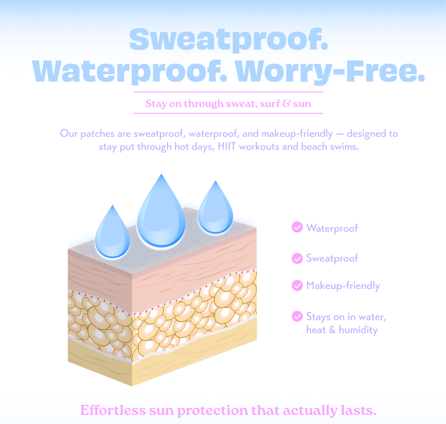 12-Hour Invisible UPF 50+ Sun Patches providing sweatproof and waterproof sun protection for all-day wear.