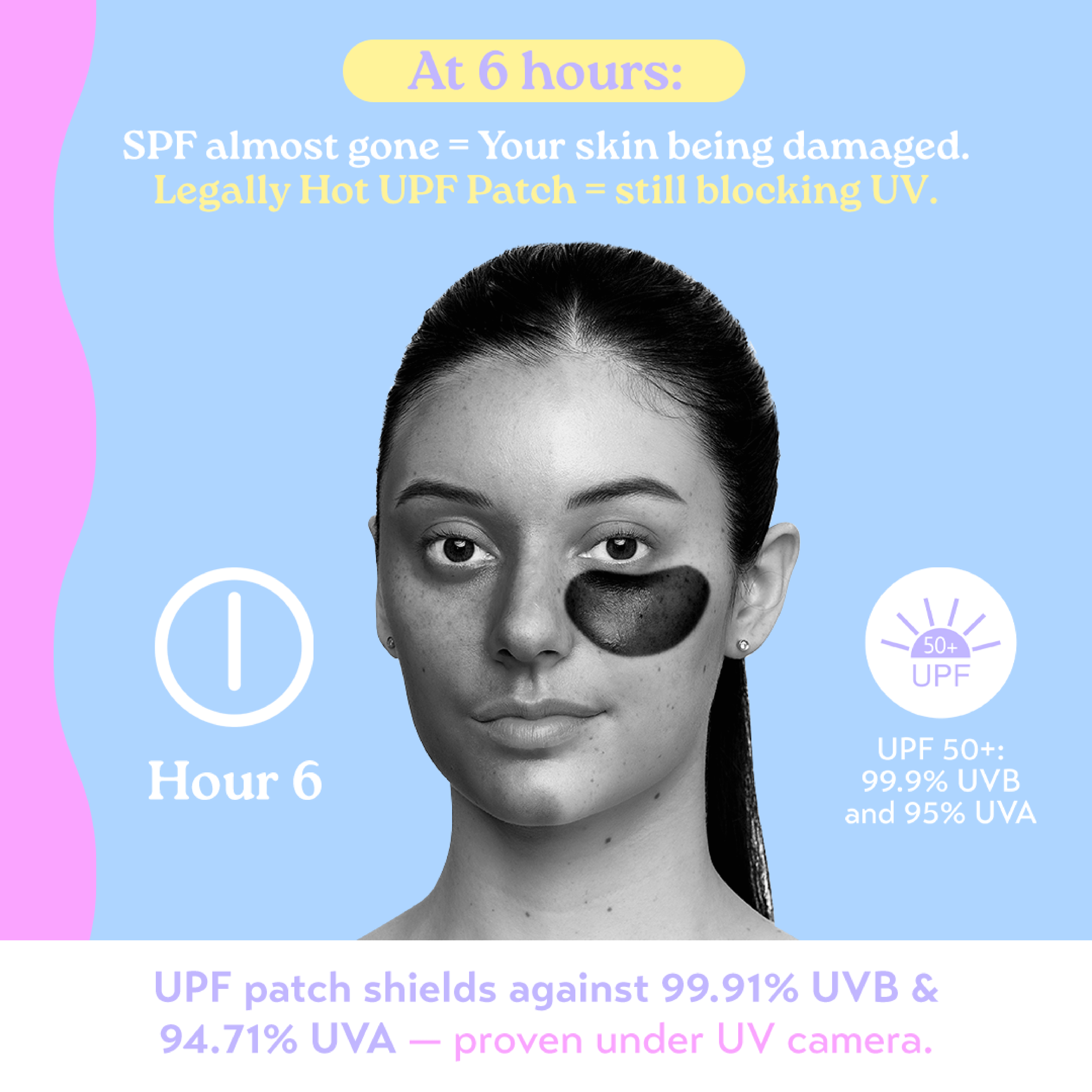 12-Hour Invisible UPF 50+ Sun Patches
