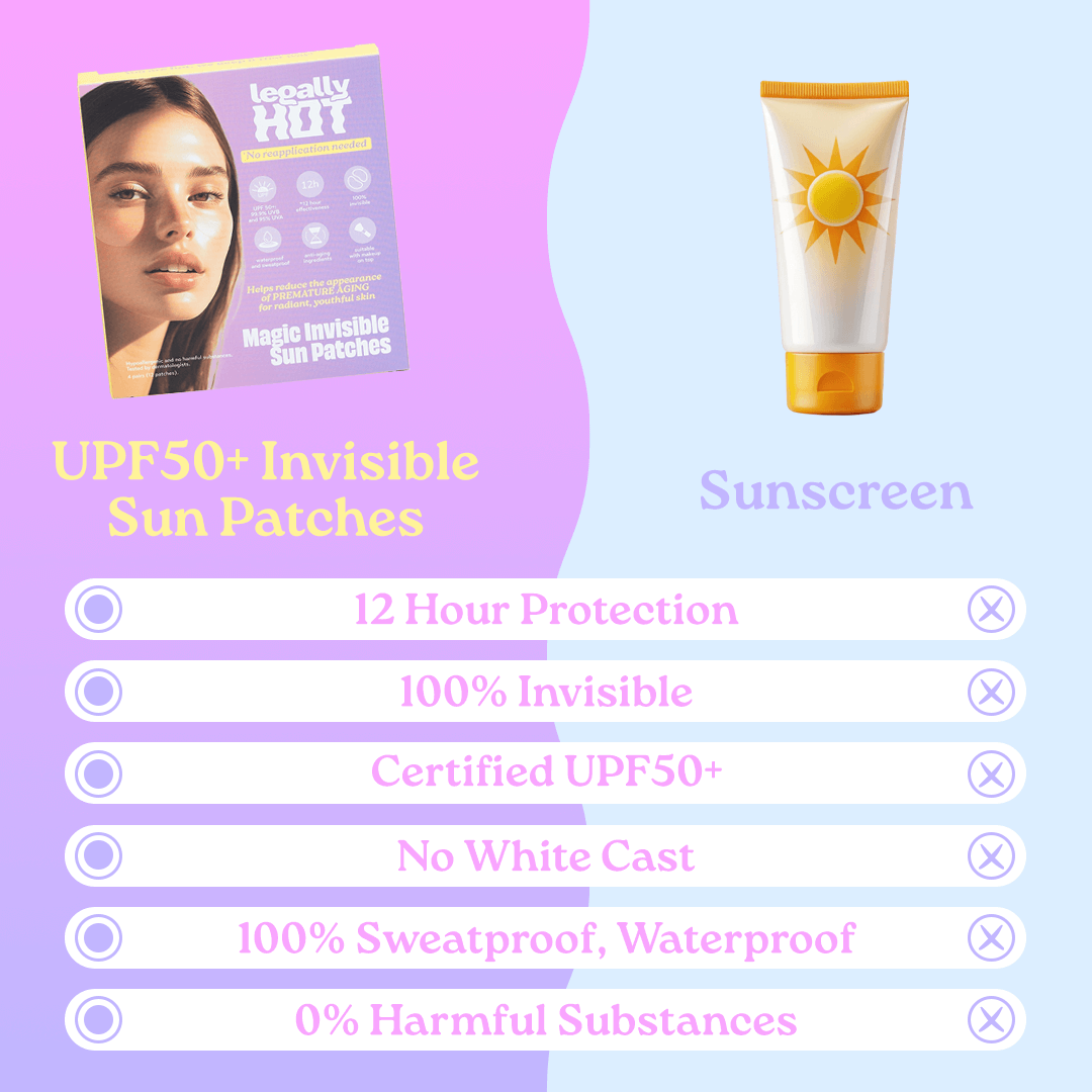 Australia's 1st 12-Hour Invisible UPF 50+ Sun Patches with benefits like 100% invisible and waterproof.