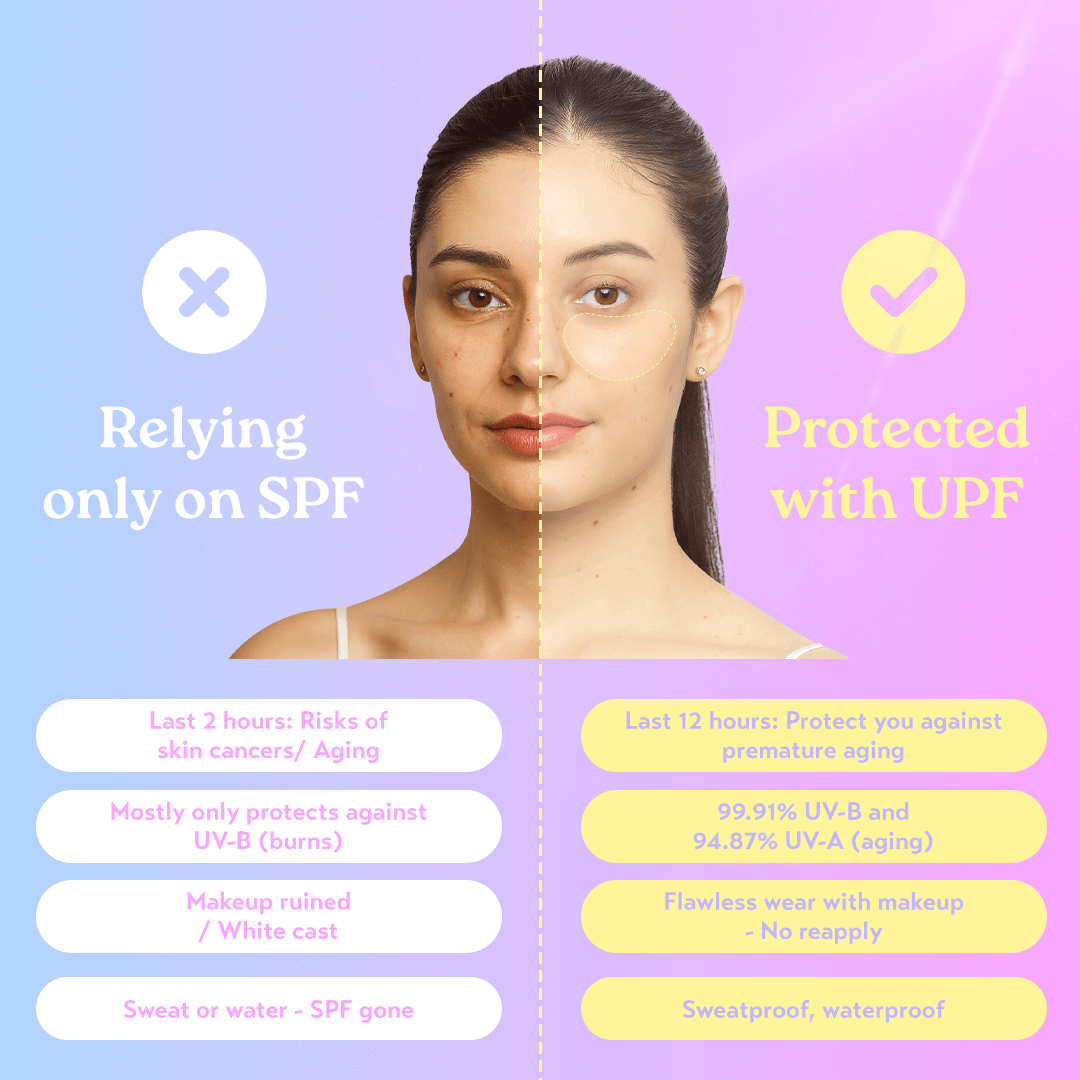 12-Hour Invisible UPF 50+ Sun Patches