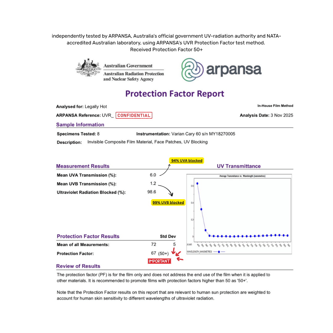 Protection factor report for 12-Hour Invisible UPF 50+ Sun Patches, showing UV transmission results.