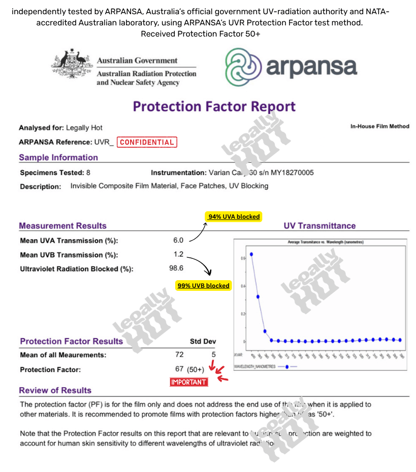Arpansa Protection Factor Report with UV radiation testing details Legally Hot UPF50+ Invisible Sun Patches