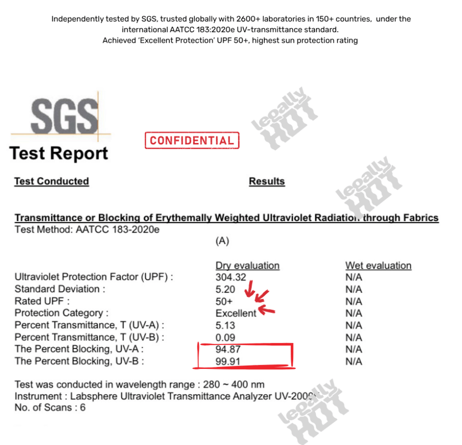 SGS · UPF testing